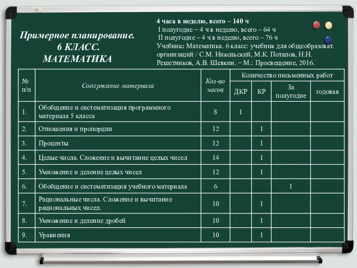 Примерное планирование. 6 КЛАСС. МАТЕМАТИКА 4 часа в неделю, всего – 140