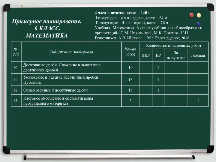 Примерное планирование. 6 КЛАСС. МАТЕМАТИКА 4 часа в неделю, всего – 140