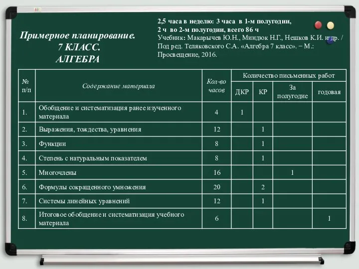 Примерное планирование. 7 КЛАСС. АЛГЕБРА 2,5 часа в неделю: 3 часа в