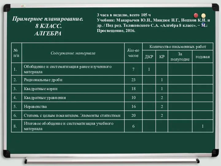 Примерное планирование. 8 КЛАСС. АЛГЕБРА 3 часа в неделю, всего 105 ч