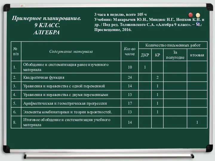 Примерное планирование. 9 КЛАСС. АЛГЕБРА 3 часа в неделю, всего 105 ч