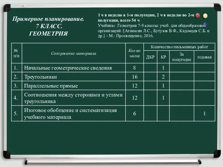 Примерное планирование. 7 КЛАСС. ГЕОМЕТРИЯ 1 ч в неделю в 1-м полугодии,