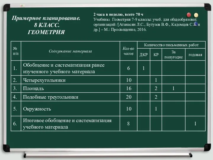 Примерное планирование. 8 КЛАСС. ГЕОМЕТРИЯ 2 часа в неделю, всего 70 ч