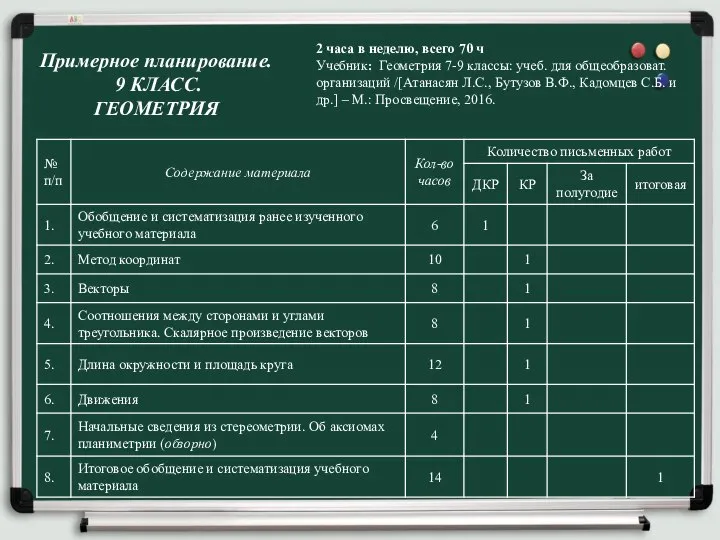 Примерное планирование. 9 КЛАСС. ГЕОМЕТРИЯ 2 часа в неделю, всего 70 ч