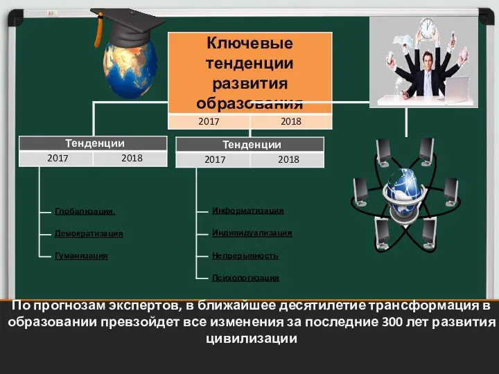 Глобализация. Демократизация Гуманизация Непрерывность Психологизация Информатизация Индивидуализация По прогнозам экспертов, в ближайшее