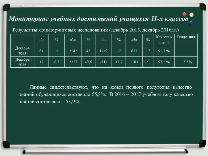 Мониторинг учебных достижений учащихся 11-х классов. Результаты мониторинговых исследований (декабрь 2015, декабрь