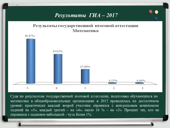 Результаты ГИА – 2017 Судя по результатам государственной итоговой аттестации, подготовка обучающихся