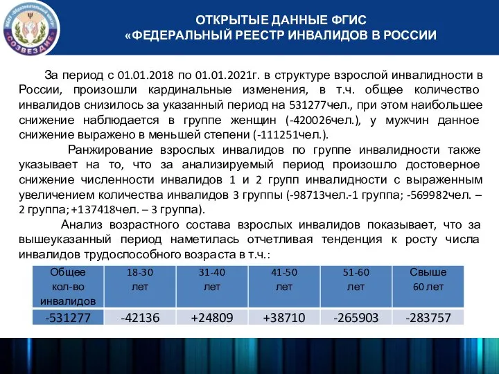 ОТКРЫТЫЕ ДАННЫЕ ФГИС «ФЕДЕРАЛЬНЫЙ РЕЕСТР ИНВАЛИДОВ В РОССИИ За период с 01.01.2018