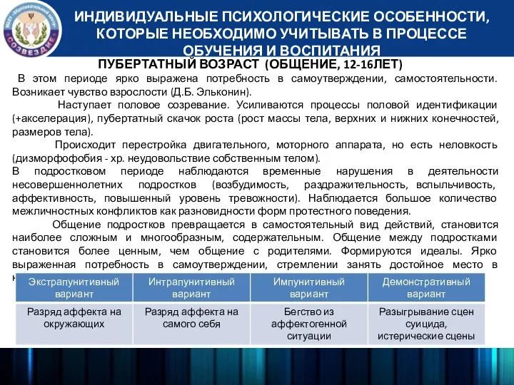 ПУБЕРТАТНЫЙ ВОЗРАСТ (ОБЩЕНИЕ, 12-16ЛЕТ) ИНДИВИДУАЛЬНЫЕ ПСИХОЛОГИЧЕСКИЕ ОСОБЕННОСТИ, КОТОРЫЕ НЕОБХОДИМО УЧИТЫВАТЬ В ПРОЦЕССЕ