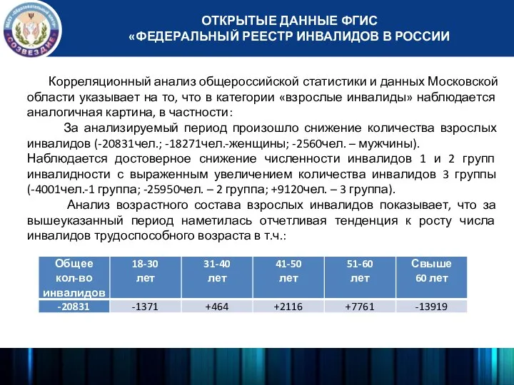 Корреляционный анализ общероссийской статистики и данных Московской области указывает на то, что