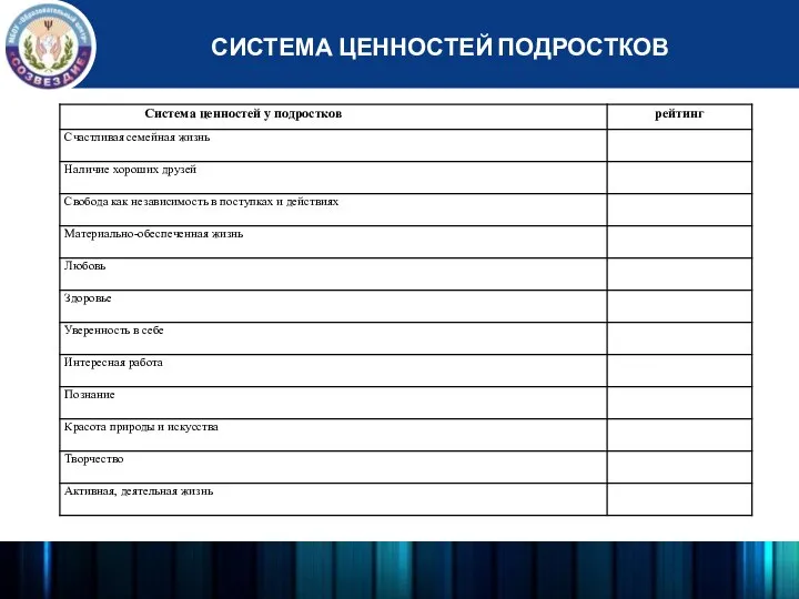 СИСТЕМА ЦЕННОСТЕЙ ПОДРОСТКОВ