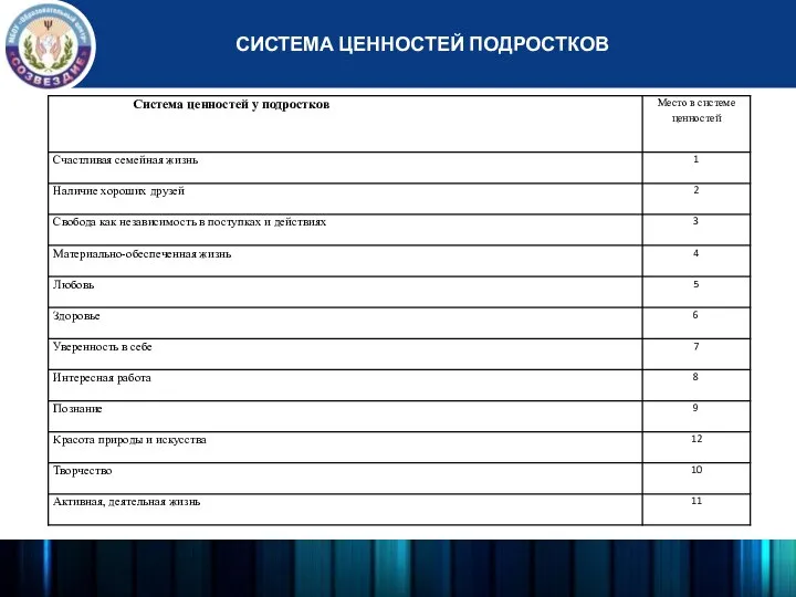 СИСТЕМА ЦЕННОСТЕЙ ПОДРОСТКОВ