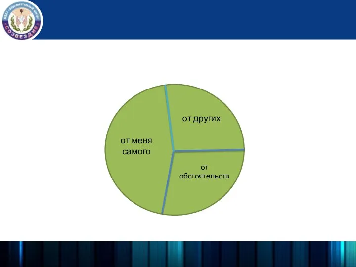 от меня самого от других от обстоятельств