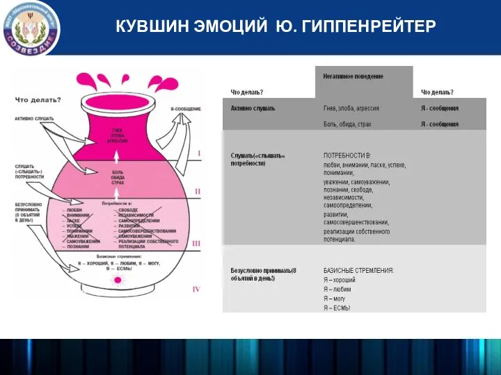 КУВШИН ЭМОЦИЙ Ю. ГИППЕНРЕЙТЕР