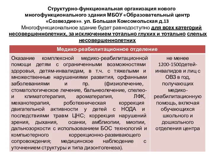 Структурно-функциональная организация нового многофункционального здания МБОУ «Образовательный центр «Созвездие»». ул. Большая Комсомольская