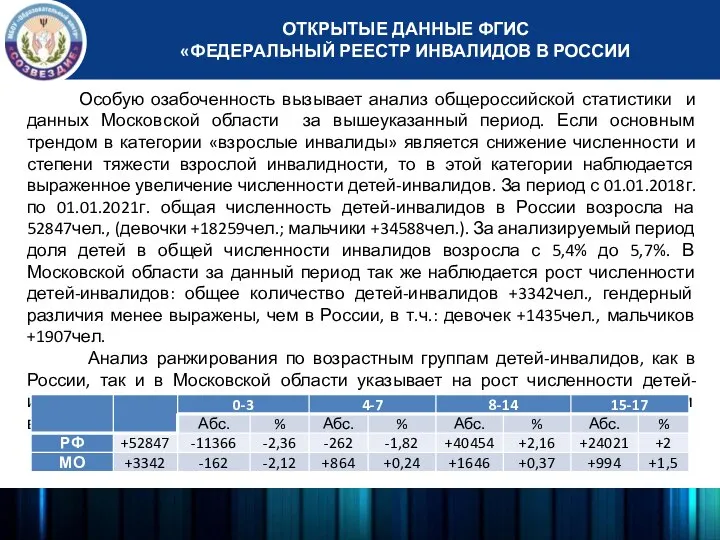 Особую озабоченность вызывает анализ общероссийской статистики и данных Московской области за вышеуказанный