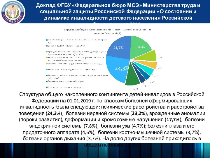 Структура общего накопленного контингента детей-инвалидов в Российской Федерации на 01.01.2019 г. по