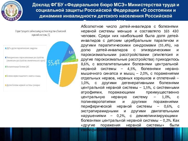 Абсолютное число детей-инвалидов с болезнями нервной системы меньше и составляло 165 430