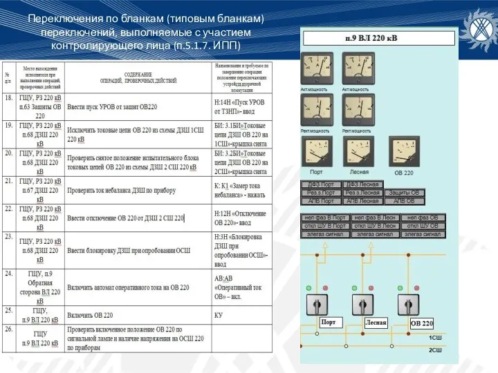 Переключения по бланкам (типовым бланкам) переключений, выполняемые с участием контролирующего лица (п.5.1.7. ИПП)