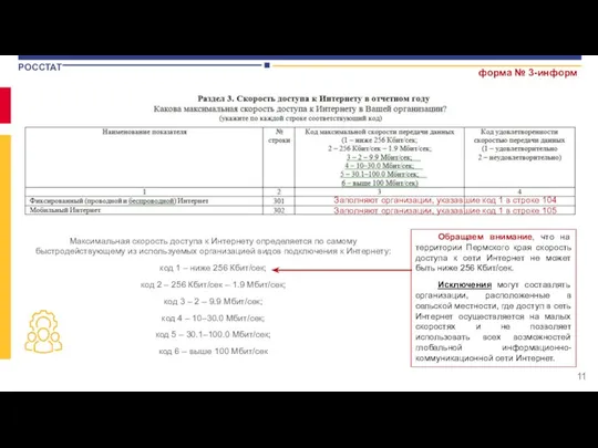 форма № 3-информ Заполняют организации, указавшие код 1 в строке 104 Заполняют