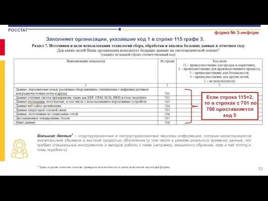 форма № 3-информ Заполняют организации, указавшие код 1 в строке 115 графе