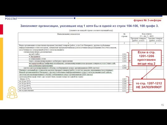 форма № 3-информ Заполняют организации, указавшие код 1 хотя бы в одной