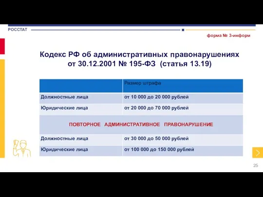 Кодекс РФ об административных правонарушениях от 30.12.2001 № 195-ФЗ (статья 13.19) форма № 3-информ