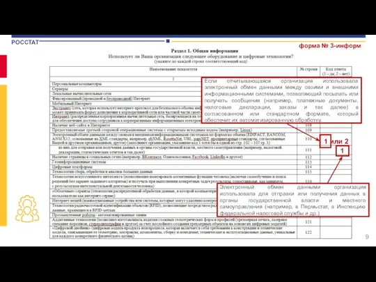 форма № 3-информ Если отчитывающаяся организация использовала электронный обмен данными между своими