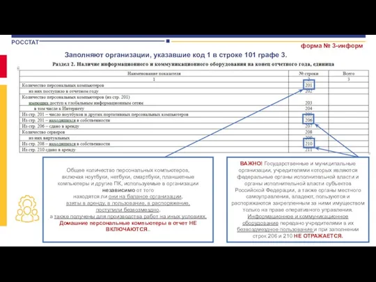 форма № 3-информ Общее количество персональных компьютеров, включая ноутбуки, нетбуки, смартбуки, планшетные