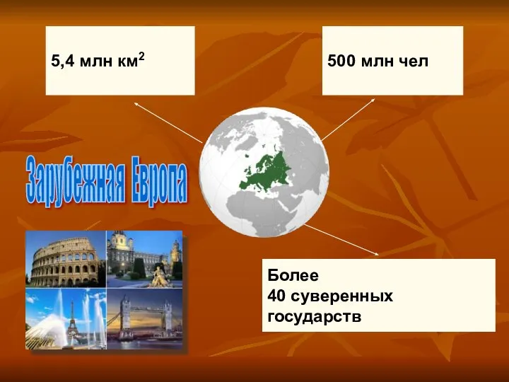 5,4 млн км2 500 млн чел Более 40 суверенных государств Зарубежная Европа