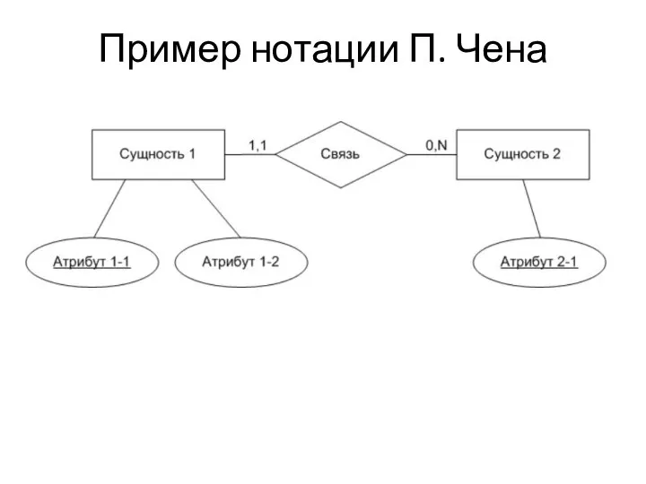 Пример нотации П. Чена