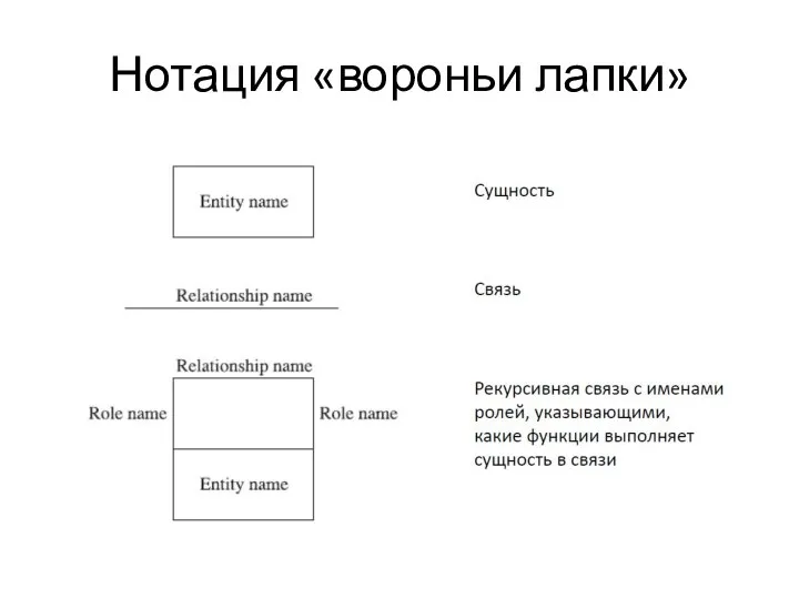 Нотация «вороньи лапки»