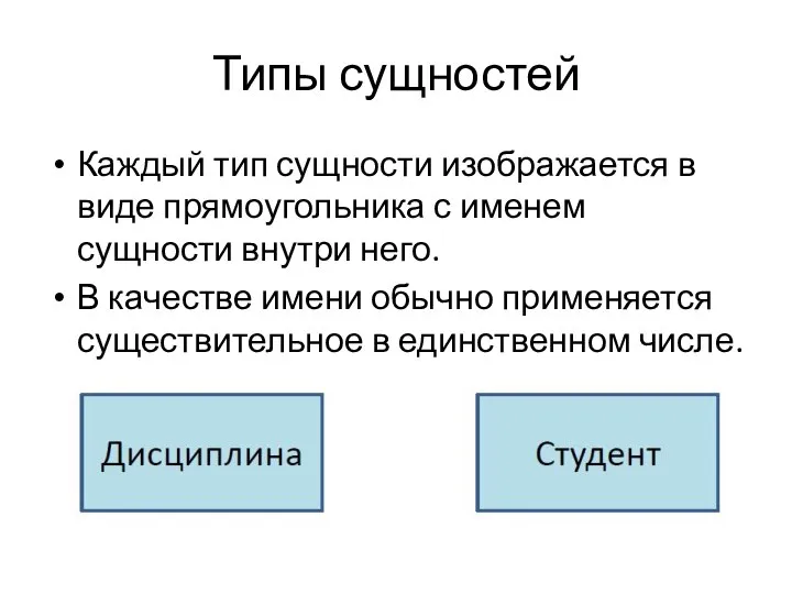 Типы сущностей Каждый тип сущности изображается в виде прямоугольника с именем сущности