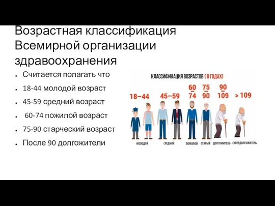 Возрастная классификация Всемирной организации здравоохранения Считается полагать что 18-44 молодой возраст 45-59