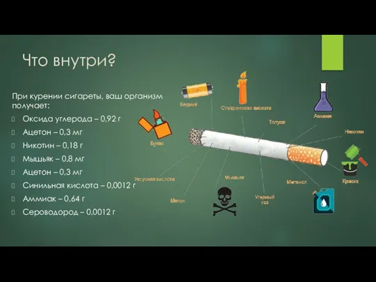 Что внутри? При курении сигареты, ваш организм получает: Оксида углерода – 0,92