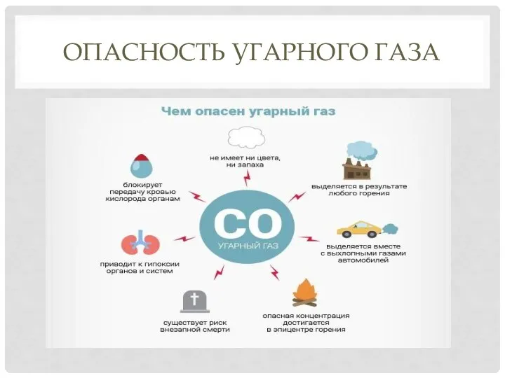 ОПАСНОСТЬ УГАРНОГО ГАЗА