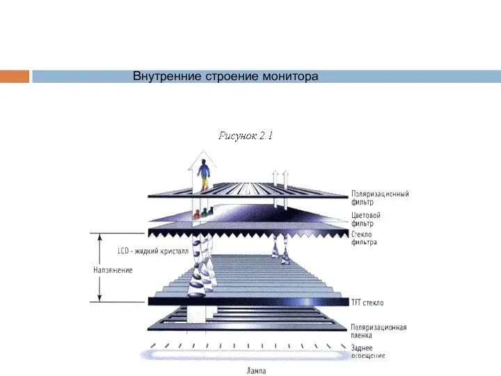 Внутренние строение монитора