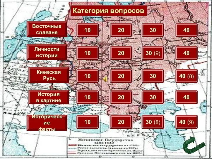 Восточные славяне Личности истории Киевская Русь История в картине Исторические факты 10