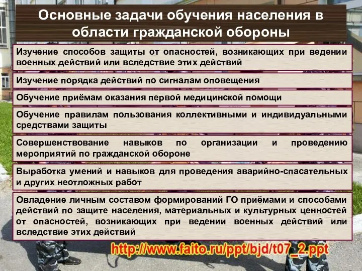 Основные задачи обучения населения в области гражданской обороны Изучение способов защиты от