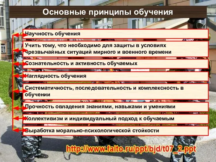 Основные принципы обучения Научность обучения Учить тому, что необходимо для защиты в