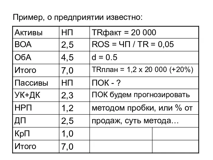 Пример, о предприятии известно: