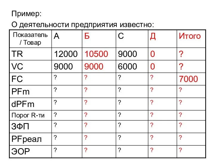 Пример: О деятельности предприятия известно: