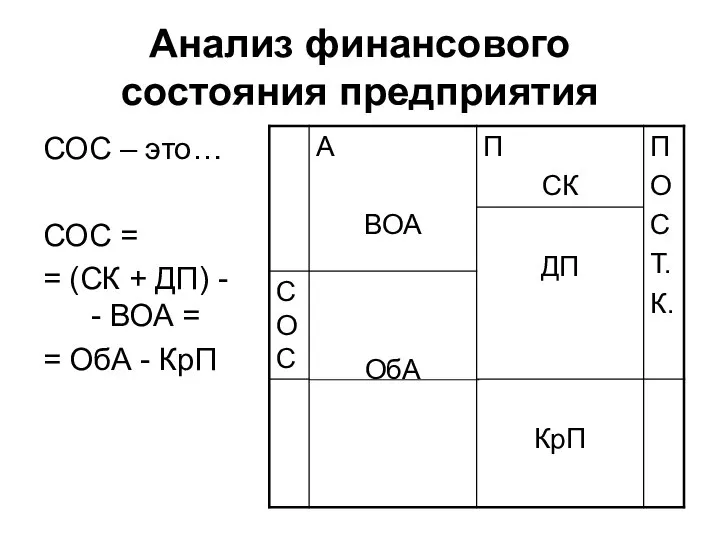 Анализ финансового состояния предприятия СОС – это… СОС = = (СК +