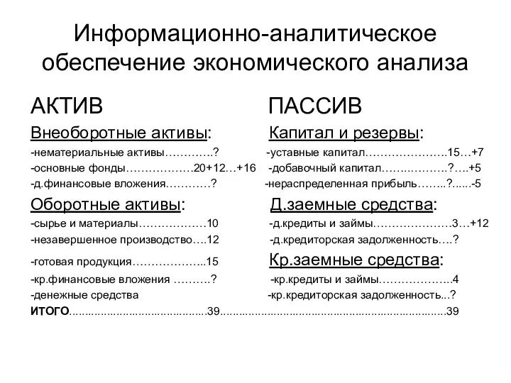 Информационно-аналитическое обеспечение экономического анализа АКТИВ ПАССИВ Внеоборотные активы: Капитал и резервы: -нематериальные