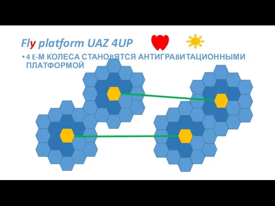 Fly platform UAZ 4UP 4 E-М КОЛЕСА СТАНОBЯТСЯ АНТИГРАBИТАЦИОННЫМИ ПЛАТФОРМОЙ