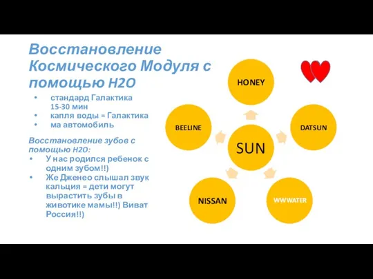 Восстановление Космического Модуля с помощью H2O стандард Галактика 15-30 мин капля воды