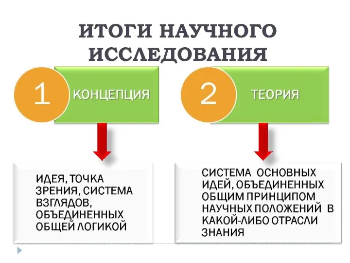 ИТОГИ НАУЧНОГО ИССЛЕДОВАНИЯ