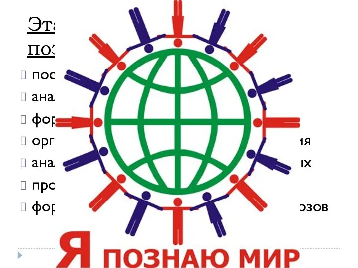 Этапы теоретического познания постановка цели и задач анализ литературы по теме формулировка