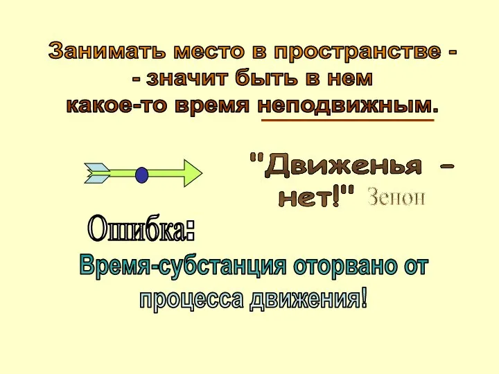 "Движенья - нет!" Зенон Занимать место в пространстве - - значит быть