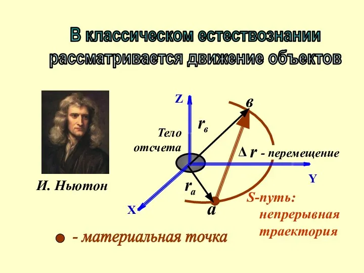 а В классическом естествознании рассматривается движение объектов в И. Ньютон